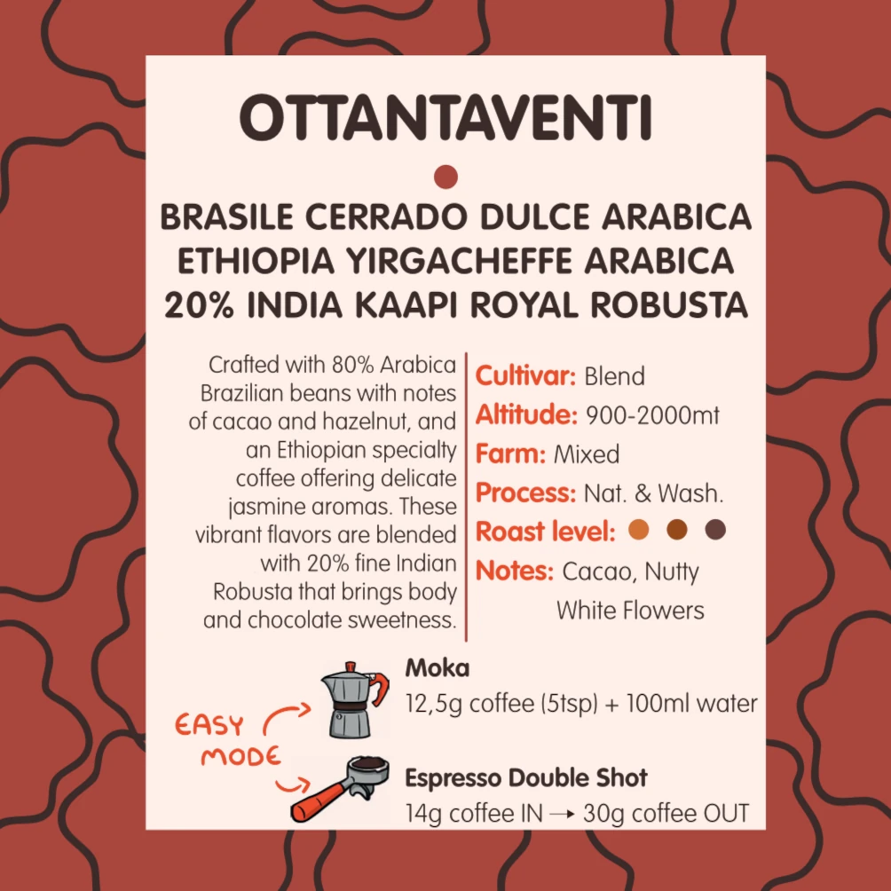 Ottantaventi
