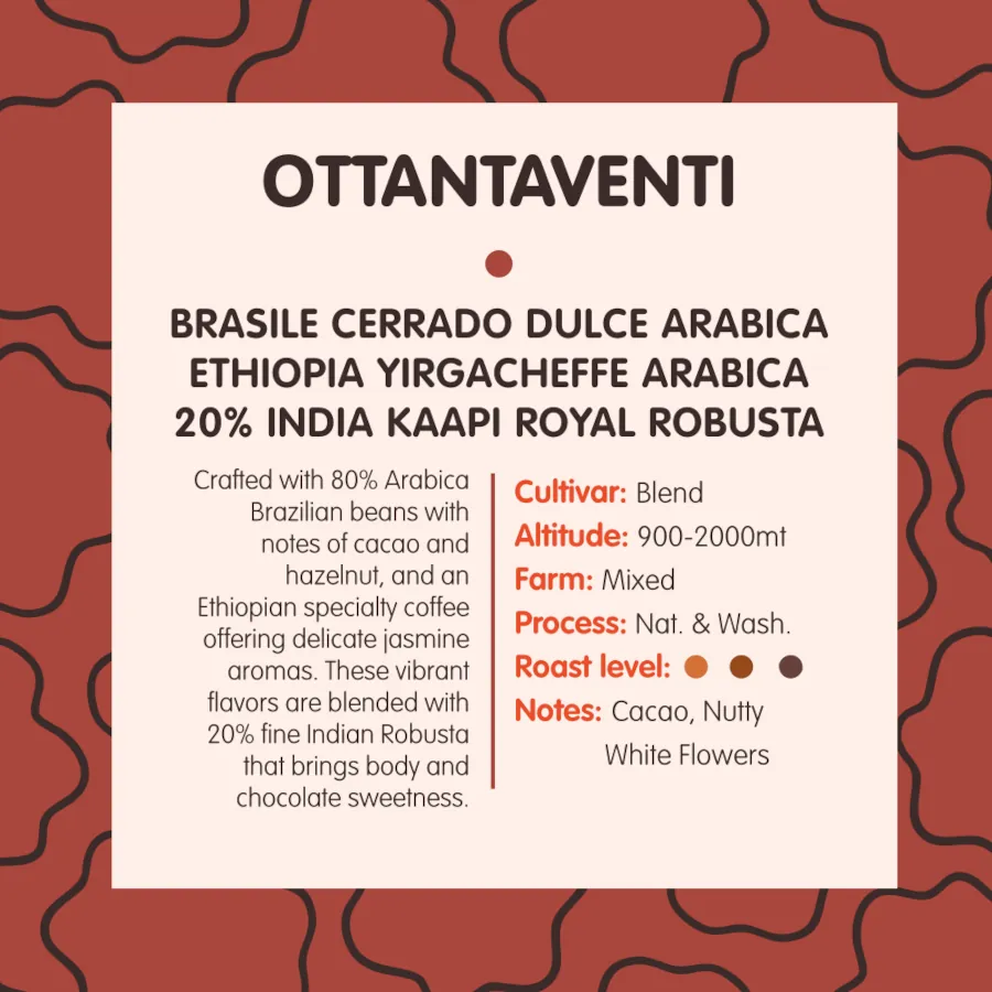 Ottantaventi